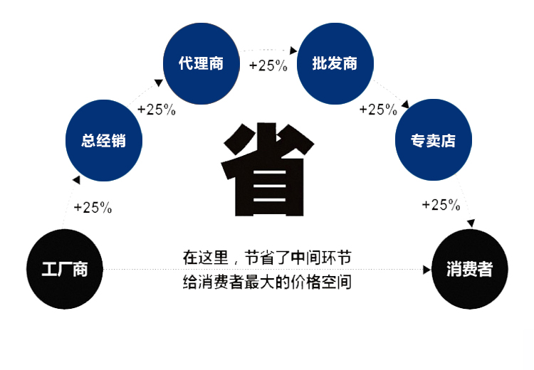 西門子開關3(圖3)